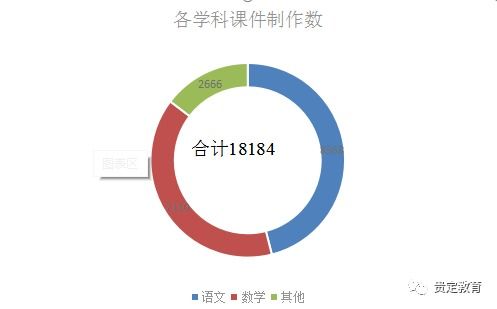 賦能教育新生態(tài) 以信息技術(shù)應用與網(wǎng)絡技術(shù)研發(fā)驅(qū)動教學質(zhì)量躍升